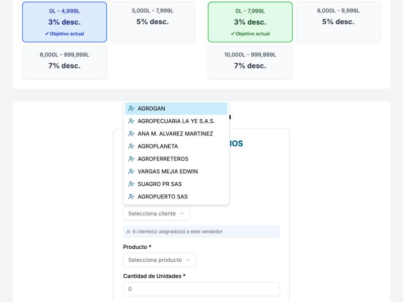 Metas escalonadas de sell-out y clientes asignados