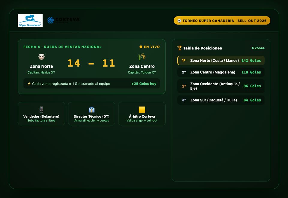 Torneo Súper Ganadería Mundialista Corteva